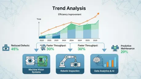 Trend Analysis: Automated Quality Control